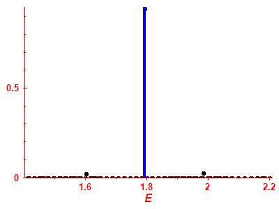 Strength function